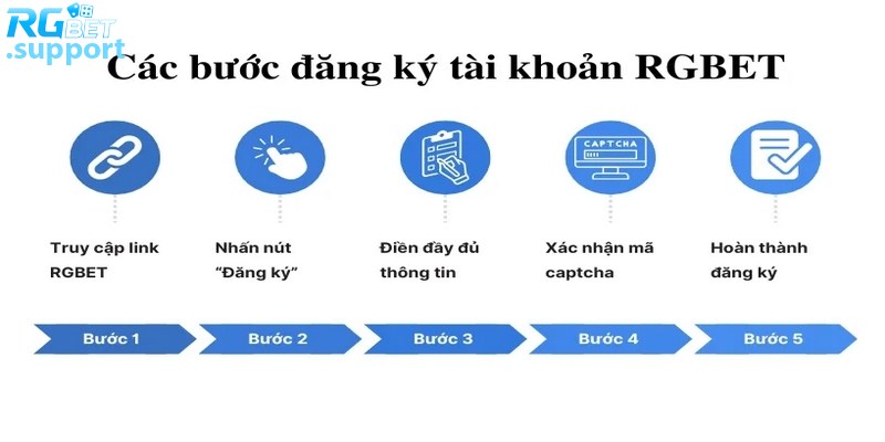 Xác minh đăng ký thành công để thoải mái trải nghiệm đam mê
